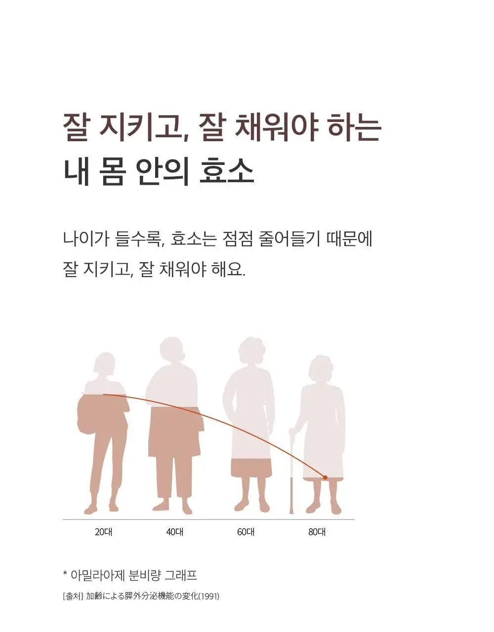 [송해나 Pick]니드인 비움효소 3gx20포 상세페이지 25